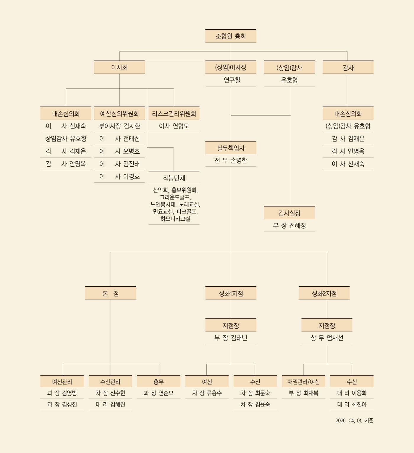 조직도